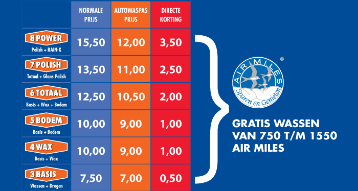 McWash autowaspas prijzen overzicht